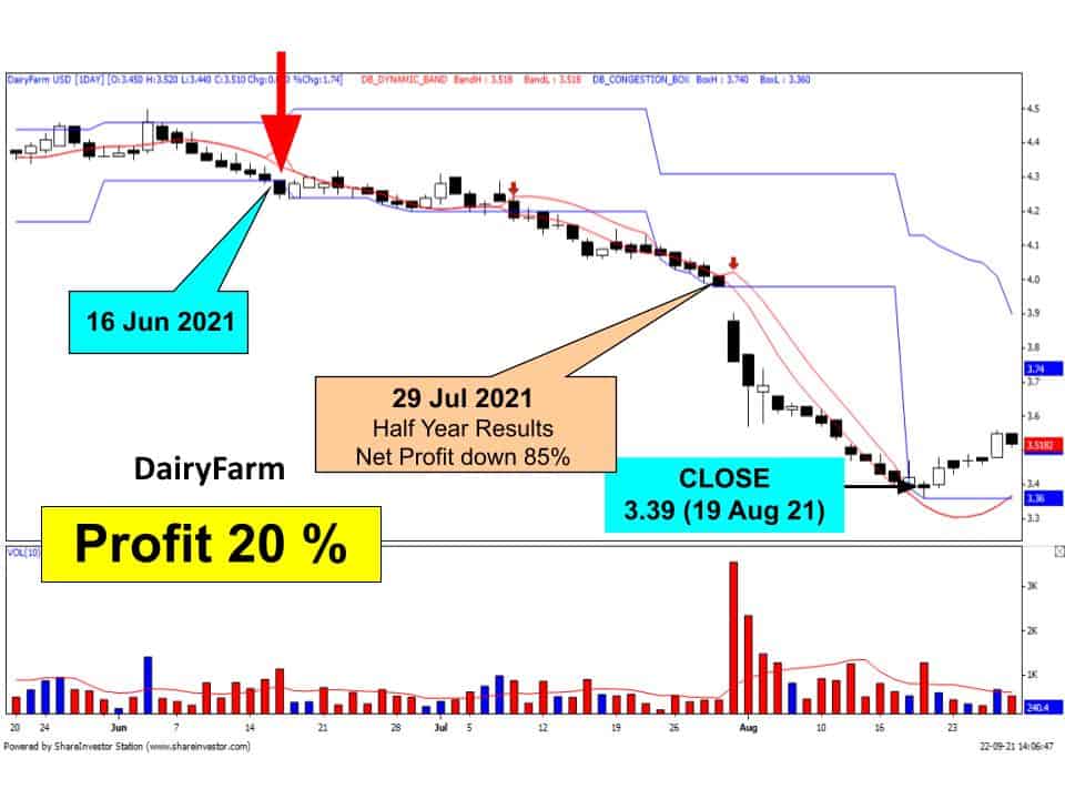 dairy farm chart