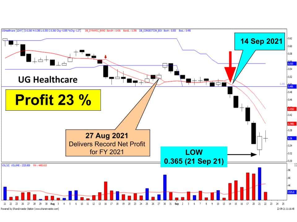 ug healthcare chart