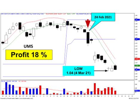 ums chart